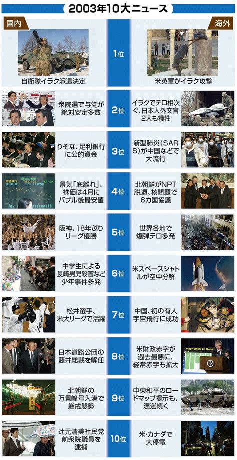 1991年10月|【図解・社会】平成を振り返る、1991年10大ニュース：時事ドッ。